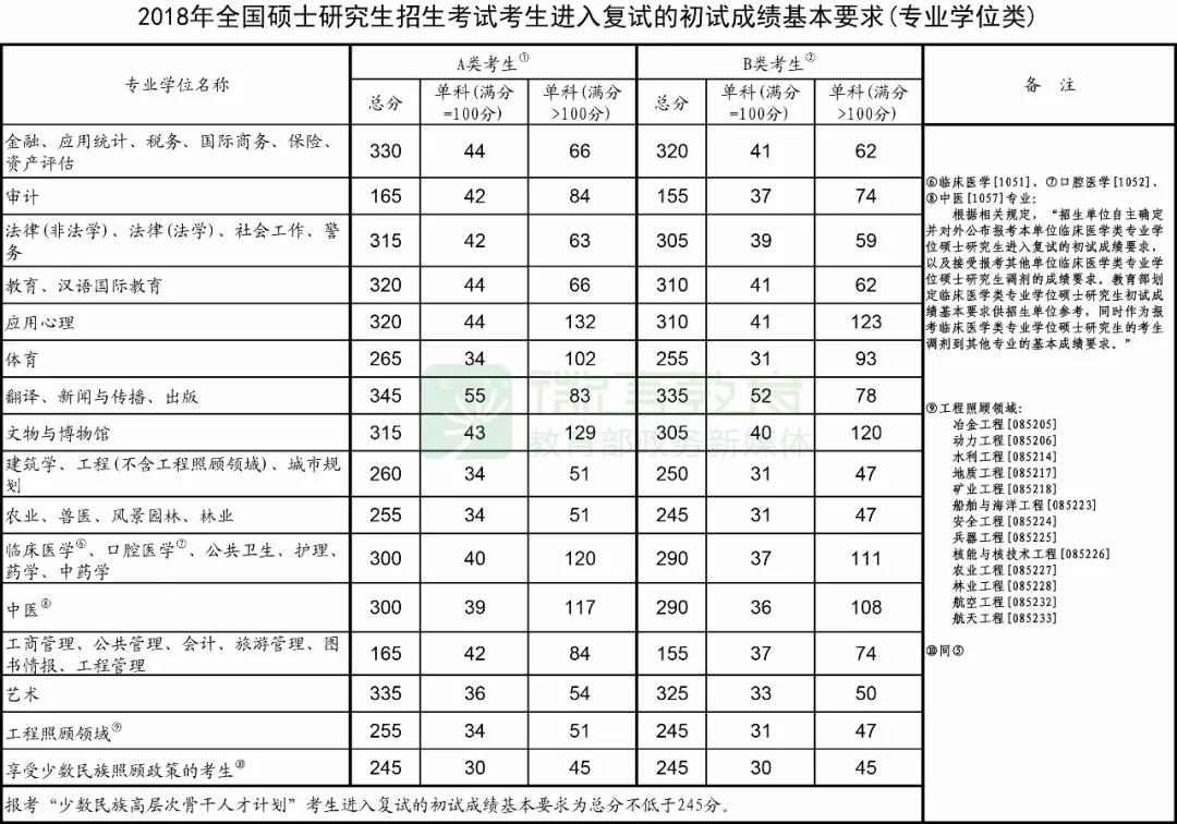 考研成绩.jpg